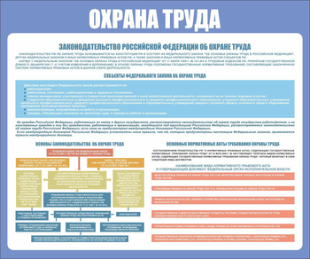 С120 Охрана труда. Законодательство РФ (1200х1000мм, Пластик 3 мм, Прямая печать на пластик) - Стенды - Стенды по охране труда - магазин "Охрана труда и Техника безопасности"