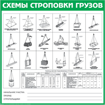 Схема строповки st09 - Схемы строповки и складирования грузов - магазин "Охрана труда и Техника безопасности"